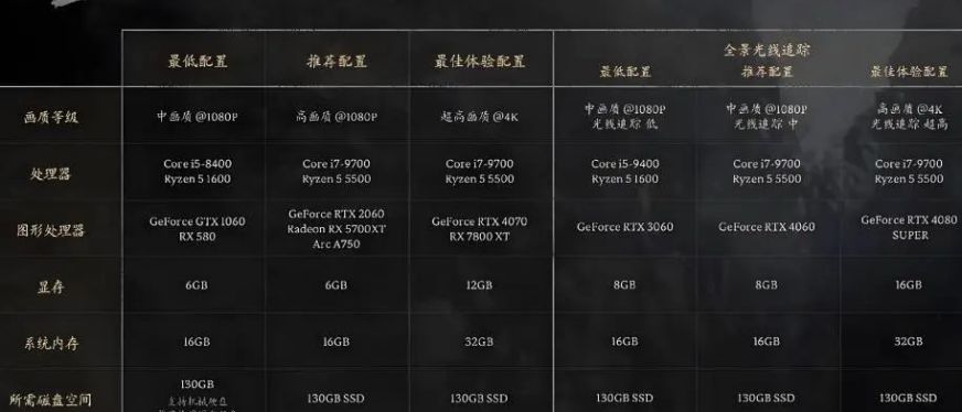 《黑神话:悟空》引爆热搜,带给跨境电商哪些新玩法