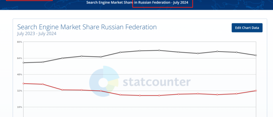 俄罗斯获客宝典:通讯电子行业高质量俄语站案例拆解