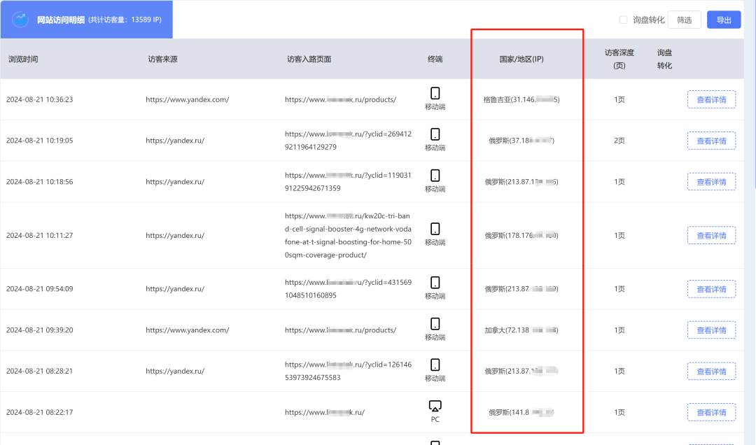 俄罗斯获客宝典：通讯电子行业高质量俄语站案例拆解