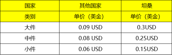 商品二次包装费(按件收费)