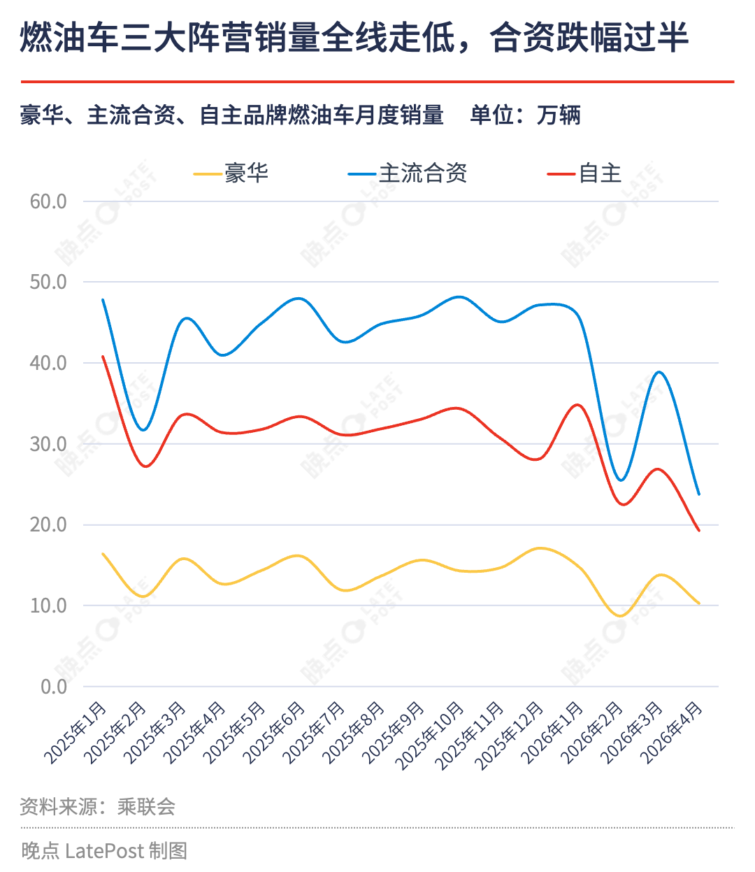 Image 出口占比超三分之一,中国车市“内冷外热”格局继续强化