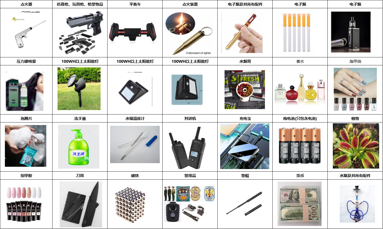 禁限售品举例