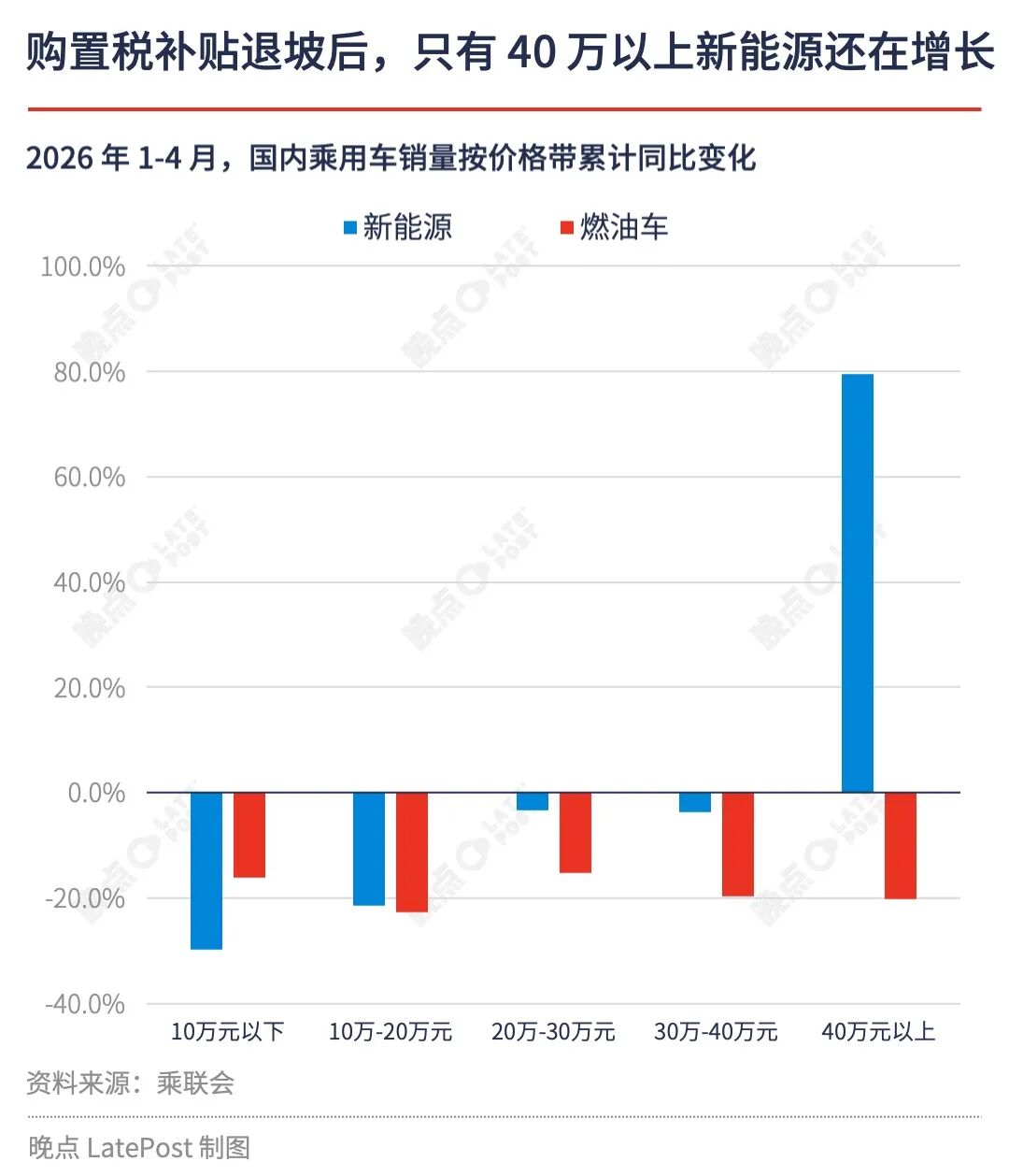 Image 出口占比超三分之一,中国车市“内冷外热”格局继续强化