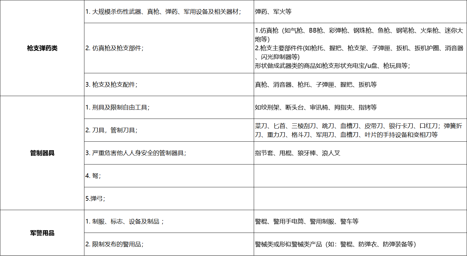 禁售商品表2