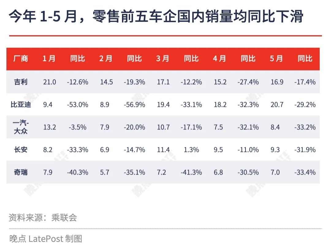 Image 出口占比超三分之一,中国车市“内冷外热”格局继续强化