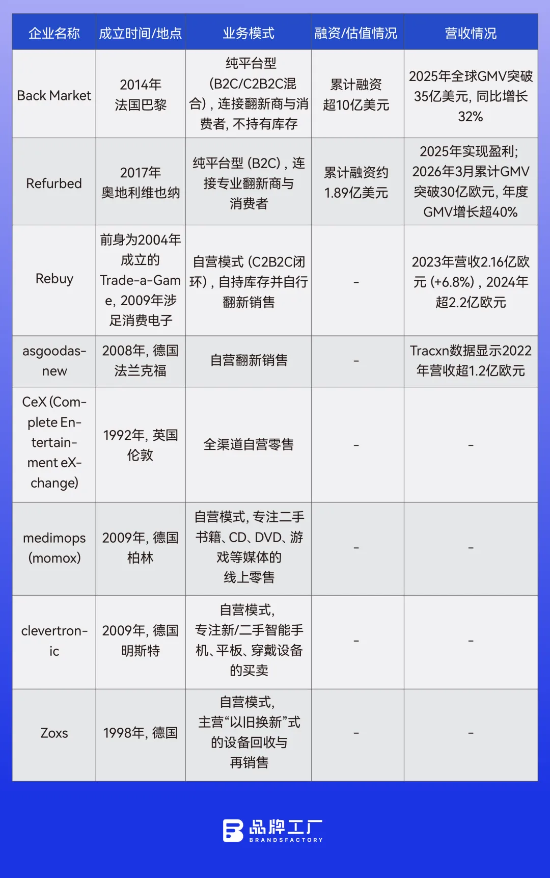 图片 这个欧洲二手电商平台,正在养活一批华强北卖家