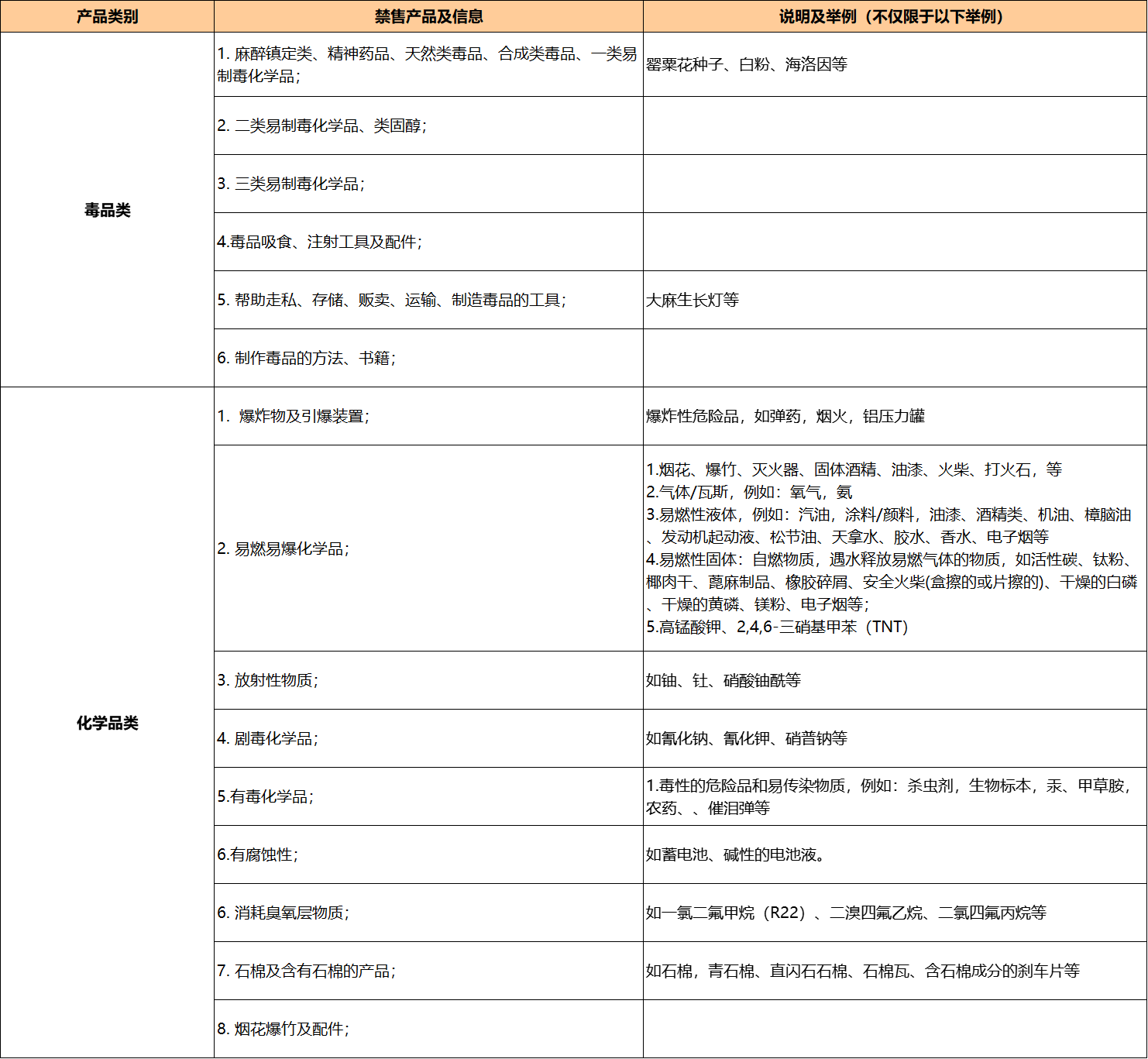 一、禁售商品表1