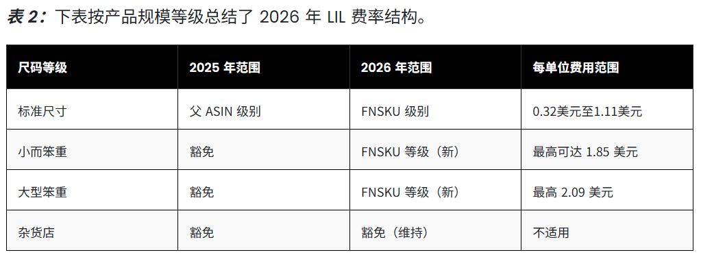 面向高级卖家的2026年亚马逊Prime Day终极准备指南