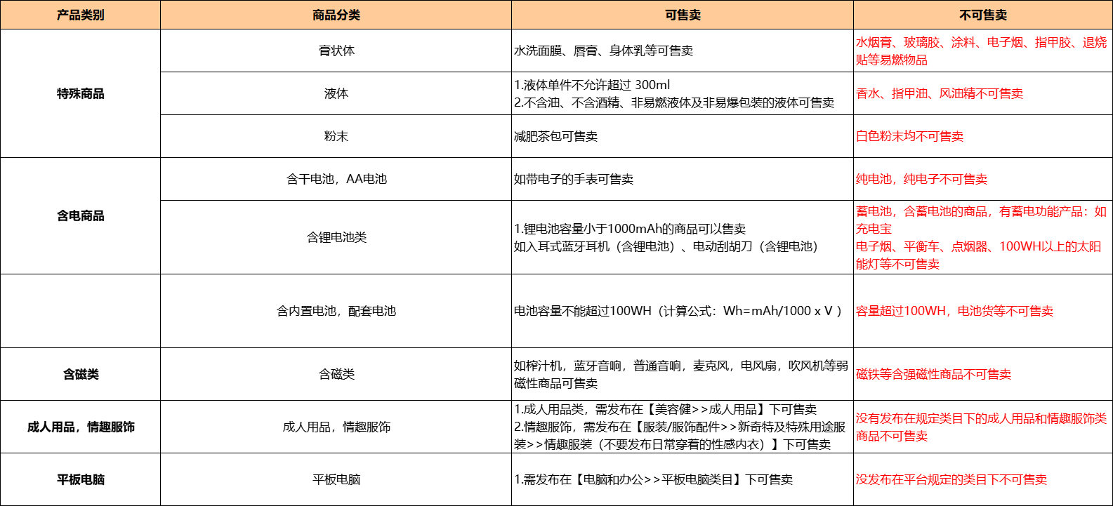 支持上架销售的限售商品