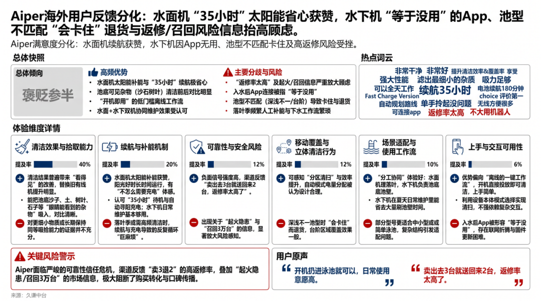 图片 亚马逊第一还不够,Aiper不只想卖泳池机器人