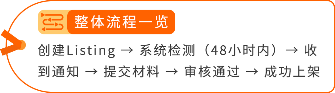 图片 还在等审核耽误新品期?亚马逊最新一站式通关指南,让你上架快人一步