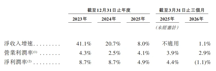 4700亿蒸发，跨境巨头流血上市
