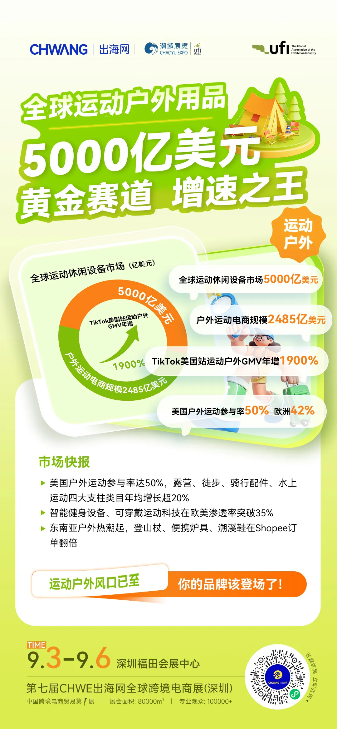 图片 运动户外×鞋服箱包类 | 双赛道优质供应商亮相,下一个爆单或许就在这里