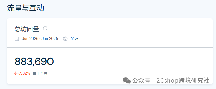 图片 年出口超15万把的遮阳伞 ,独立站营收破亿