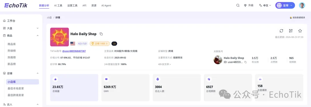 图片 610万播放、25万点赞!一款“帽子变墨镜”的神器,在TikTok杀疯了?