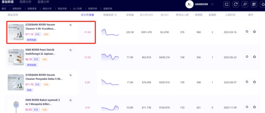 TikTok又捧红一深圳大卖!单品热卖80万美金!