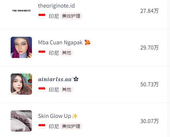 The Originote：印尼 TikTok 美妆榜霸榜的本土品牌崛起之道