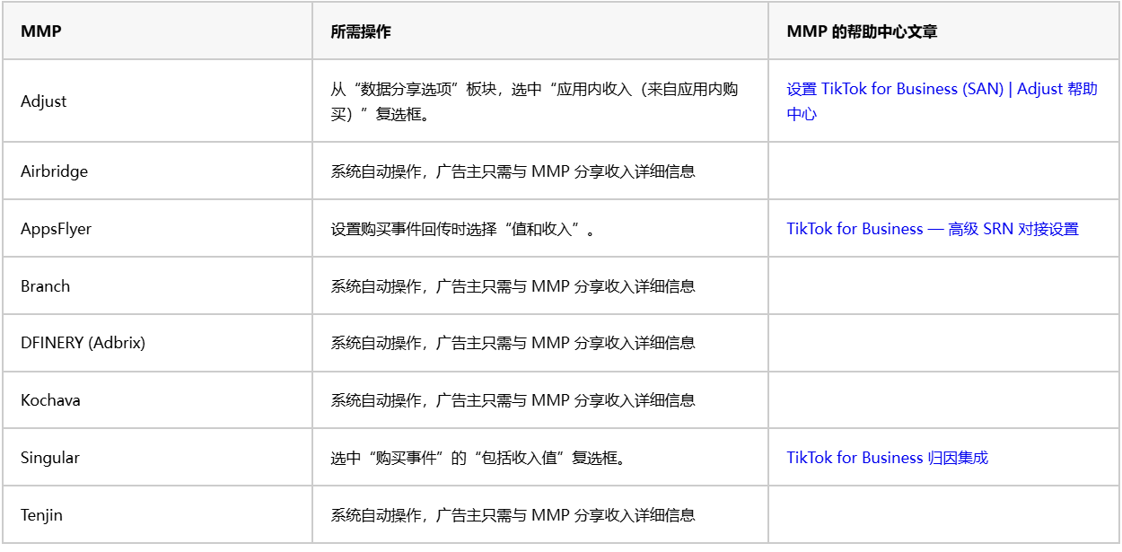 以下 MMP 支持值和币种回传。