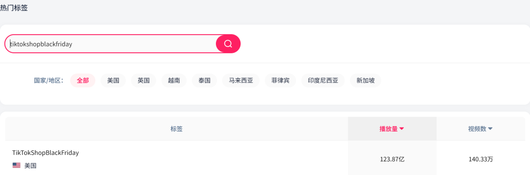 黑五2天倒计时,这4个品类卖家需密切关注!