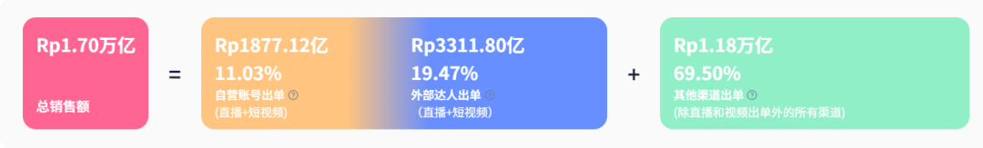 The Originote：印尼 TikTok 美妆榜霸榜的本土品牌崛起之道