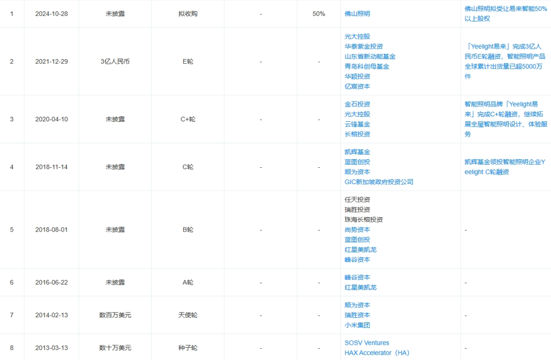 山东大卖出海卖灯年销10亿，现将被大佬收购