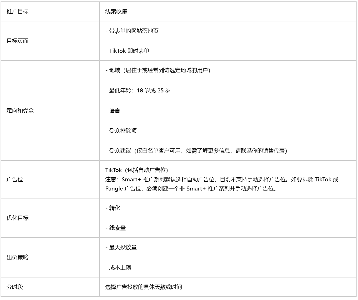 TikTok广告指南使用Smart+线索收集推广含义及作用