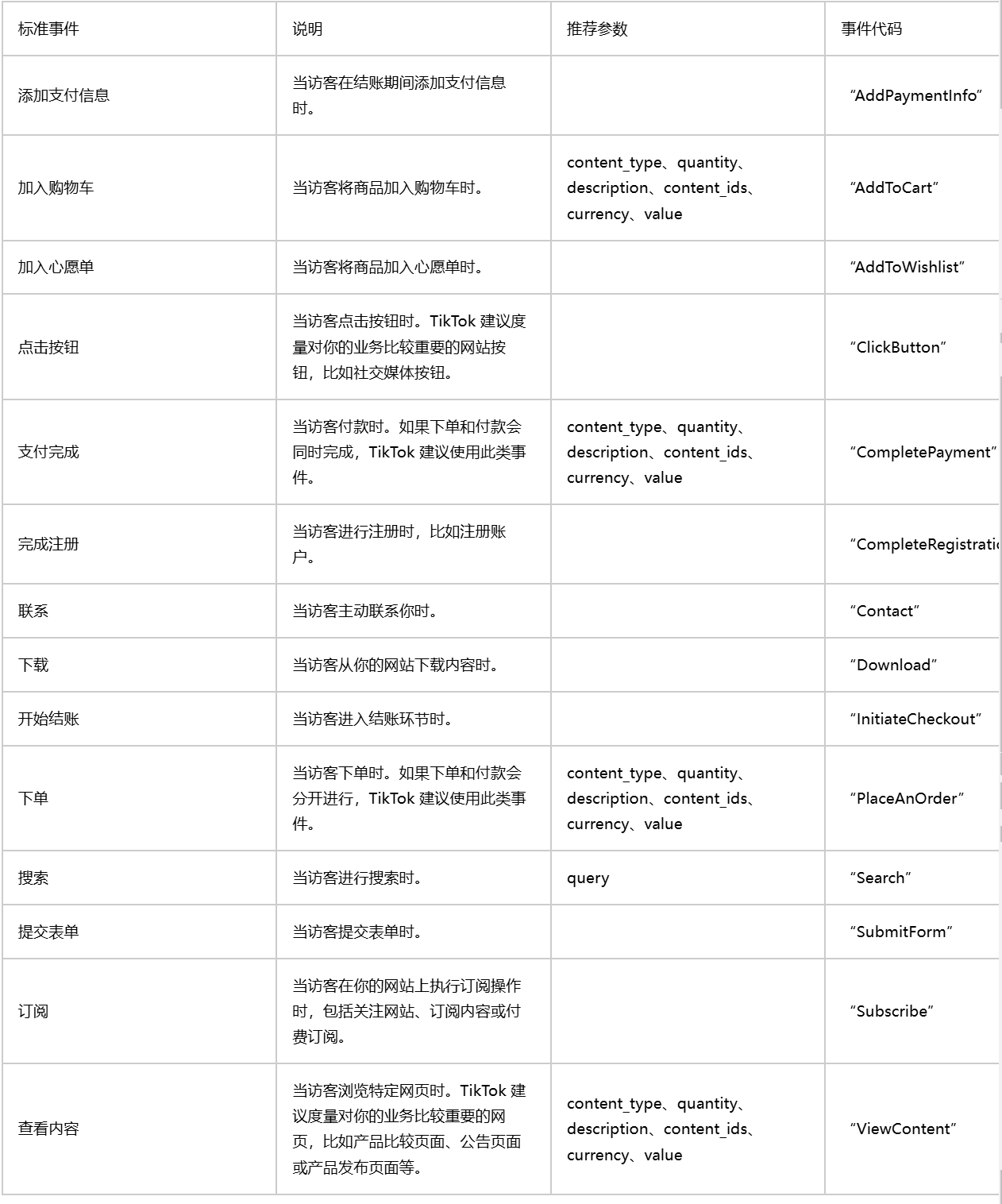 TikTok广告指南目前支持的标准事件汇总表