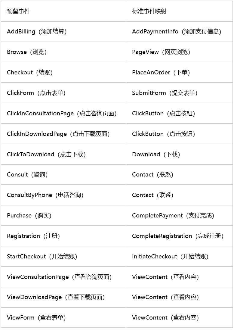 TikTok广告指南预留事件含义及作用