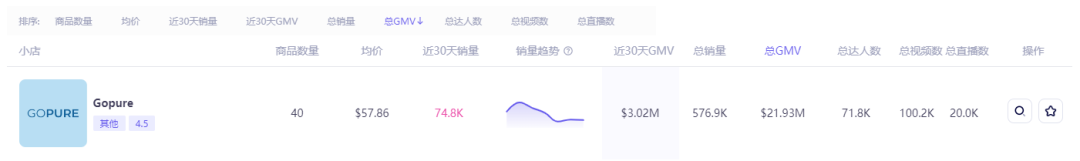 小众赛道闯出黑马！靠美颈霜狂赚上亿，不“肤”不行！