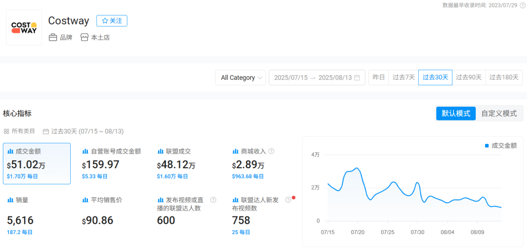 中国家居品牌出海样本：Costway的全球扩张之路​