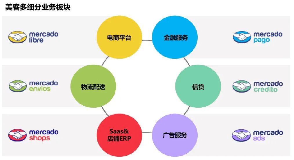 美客多：从「隐形」走向台前，600亿美元背后的拉美电商生态重构