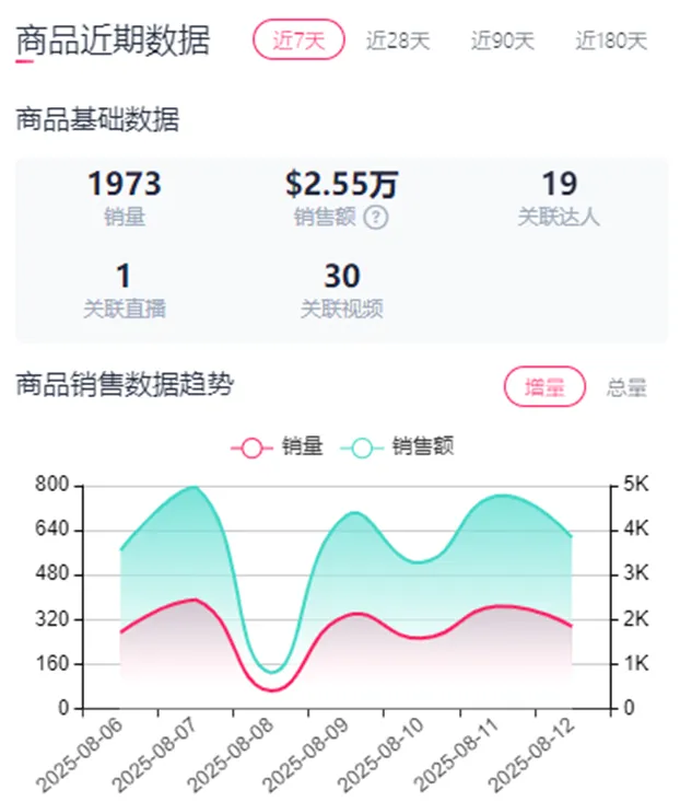 ​​TikTok爆款遥控叉车：成人玩具市场的新宠​
