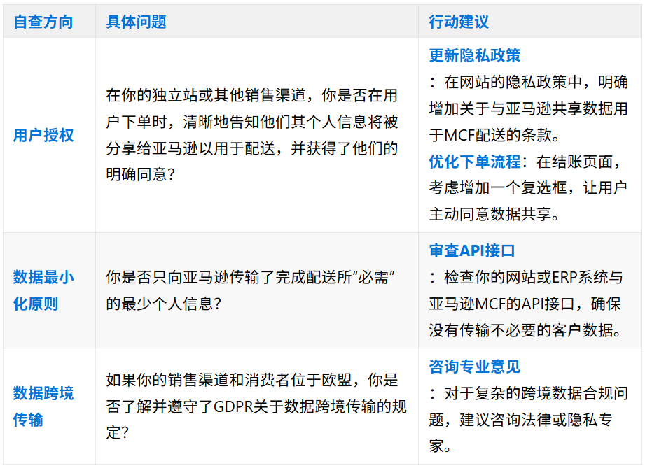 Amazon 发布8月MCF多渠道物流数据协议更新