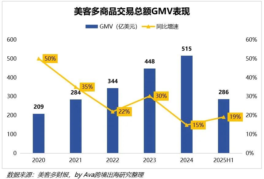 美客多：从「隐形」走向台前，600亿美元背后的拉美电商生态重构