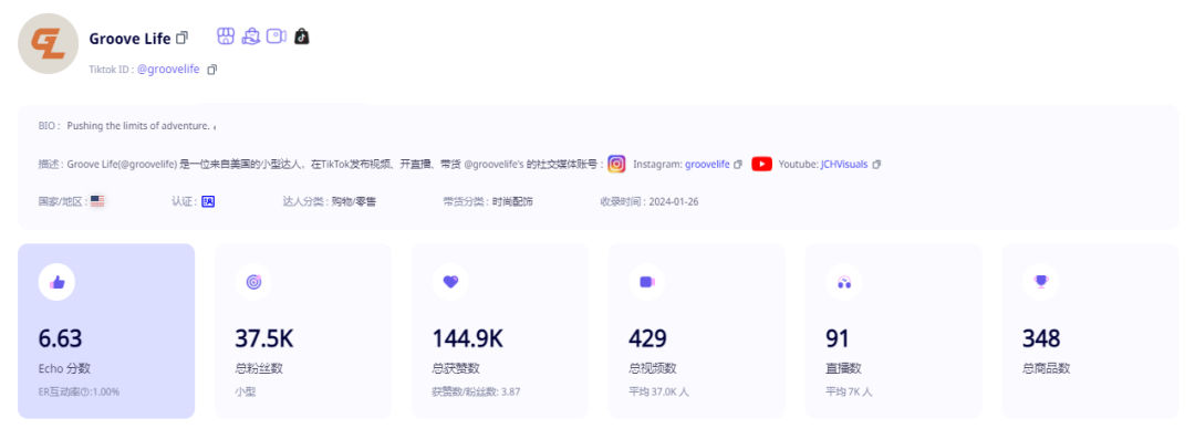 从5元到100美元：Groove Life如何让硅胶戒指成为时尚爆款​