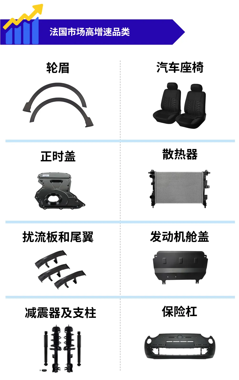 欧洲汽摩配新蓝海：法意市场高潜力品类解析​