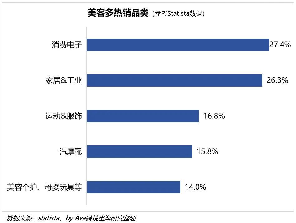 美客多：从「隐形」走向台前，600亿美元背后的拉美电商生态重构