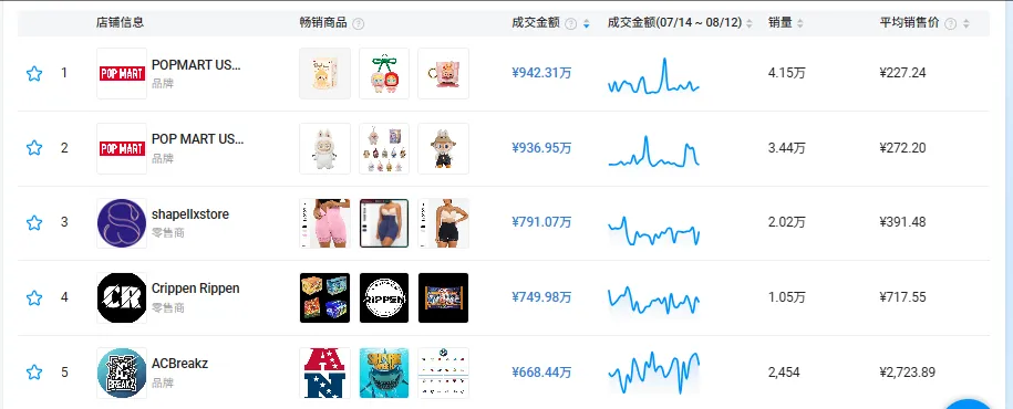 中国塑身衣品牌Shapellx逆势崛起：拒绝身材焦虑，年销2500万美元的包容性商业密码​