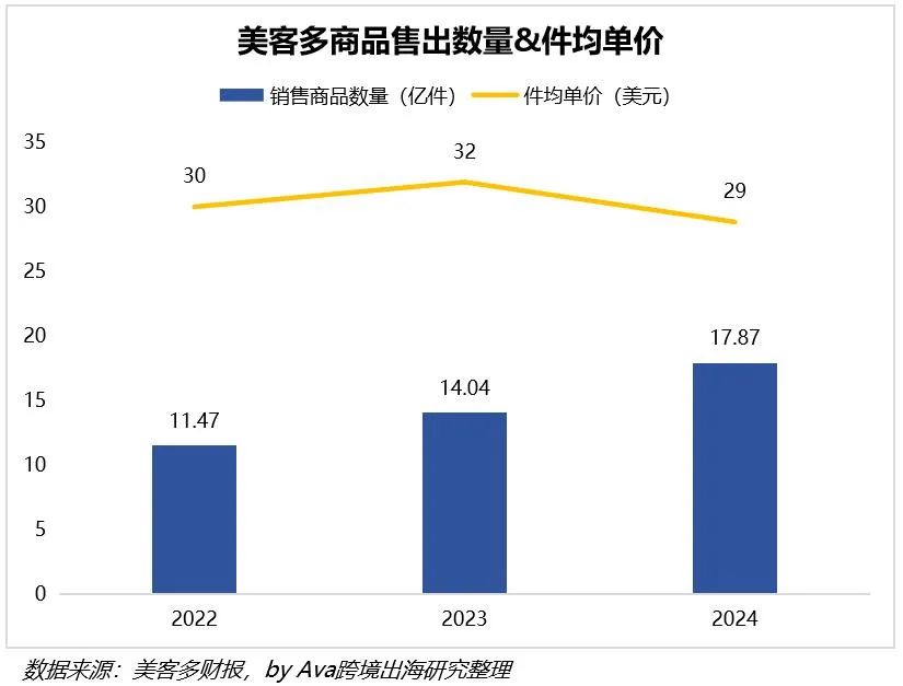 美客多：从「隐形」走向台前，600亿美元背后的拉美电商生态重构