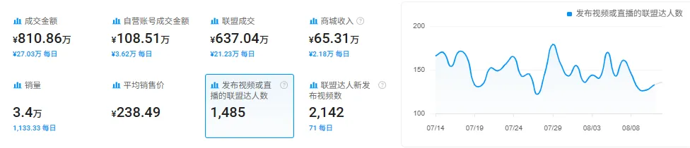 中国塑身衣品牌Shapellx逆势崛起：拒绝身材焦虑，年销2500万美元的包容性商业密码​