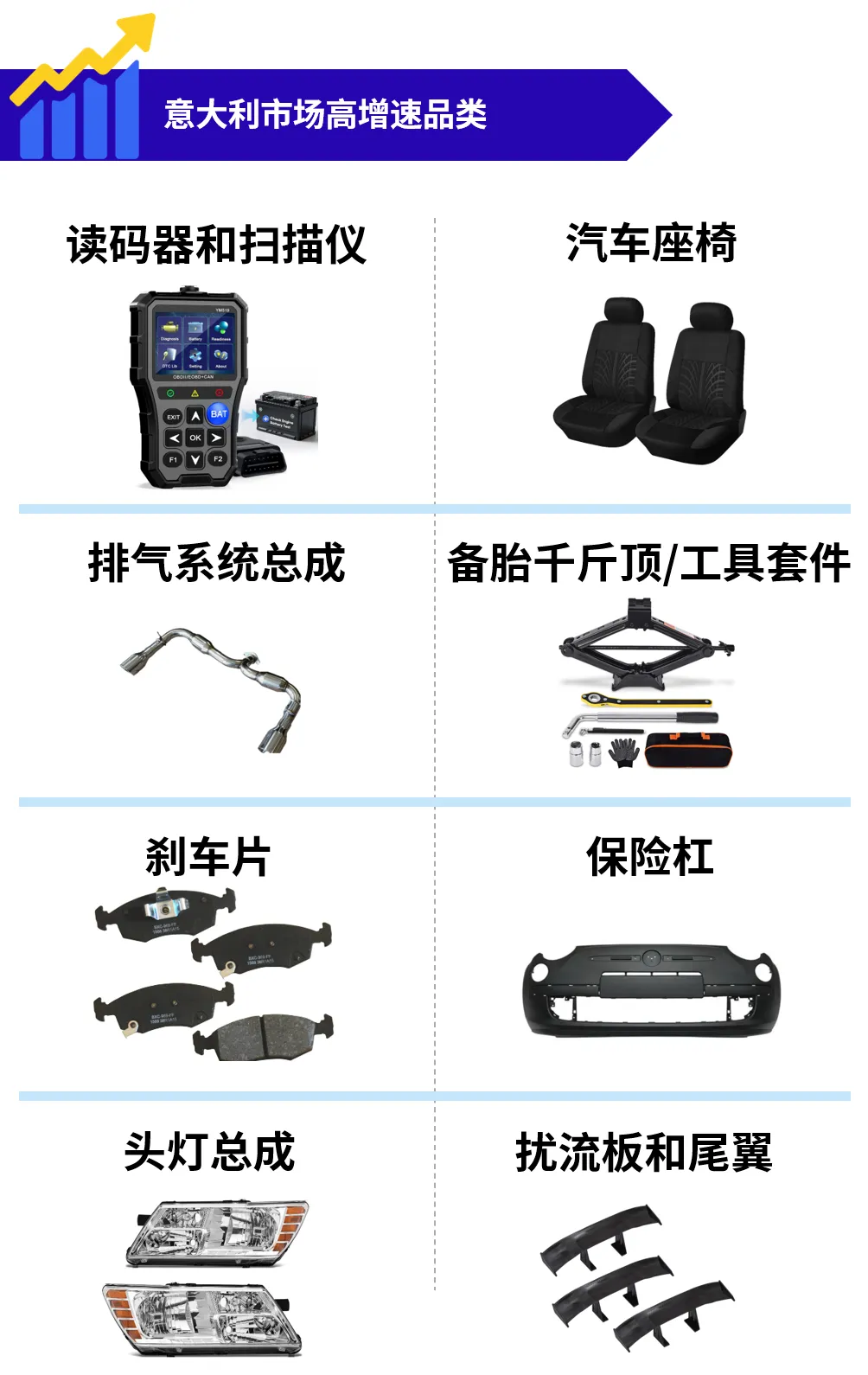 欧洲汽摩配新蓝海：法意市场高潜力品类解析​