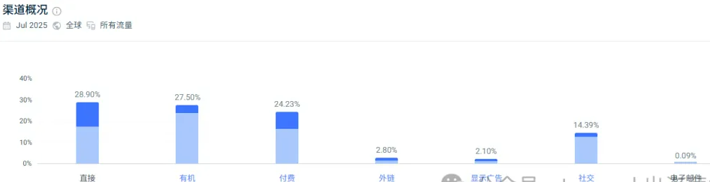 Fiido电动自行车全球热销：从众筹到1亿美元营收的出海启示​