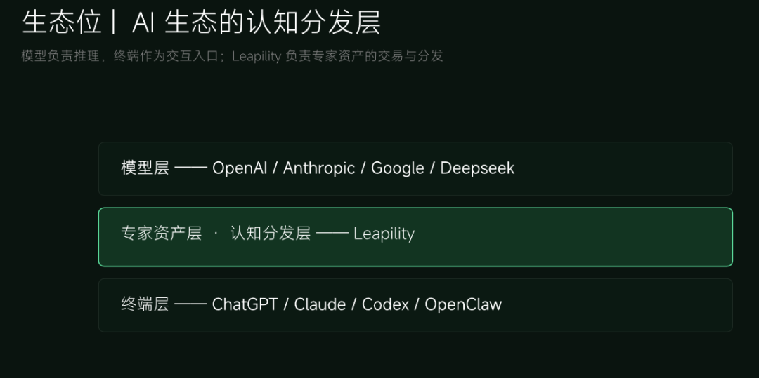 图片 对话 | 为什么说90%的OPC,从第一步就走错了?