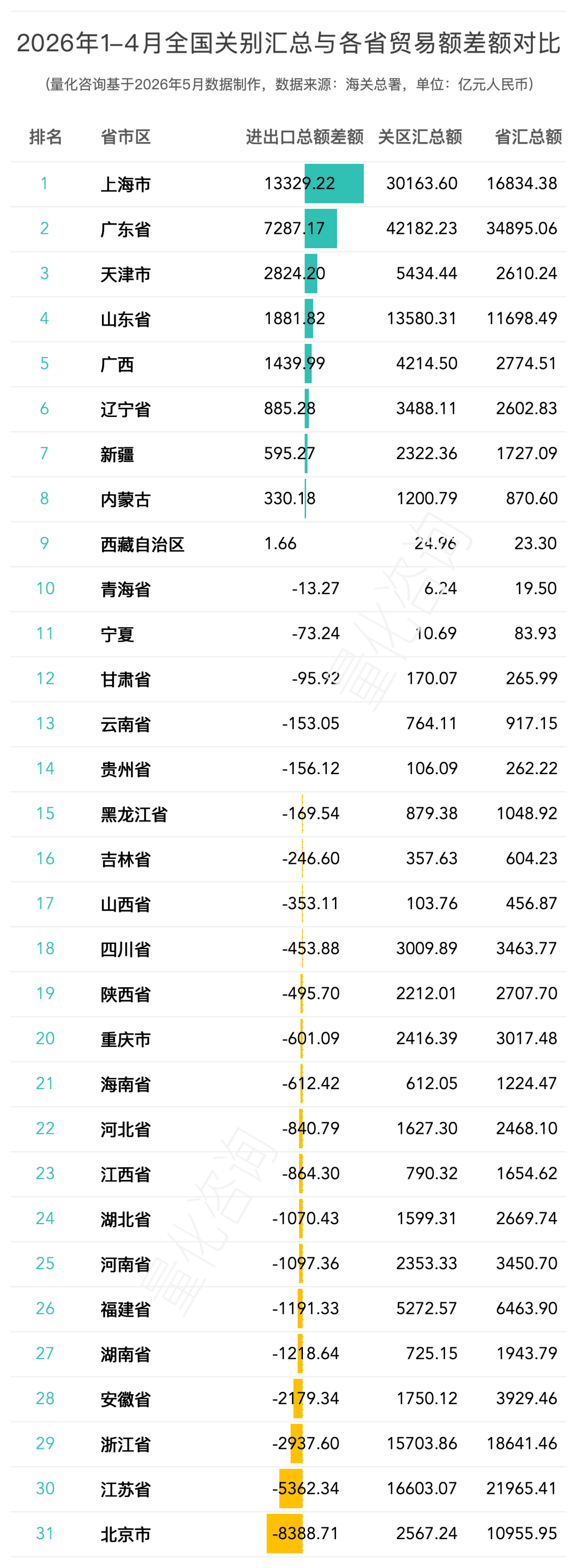 2026年1-4月全国42个海关关别进出口贸易额分析及排名榜单