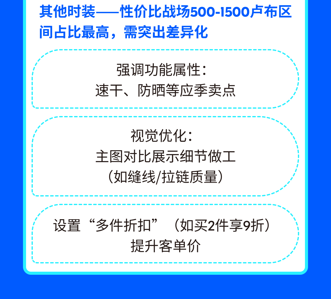 Ozon官方揭秘：20+爆款服装选品策略，助你吃透俄罗斯时尚市场​