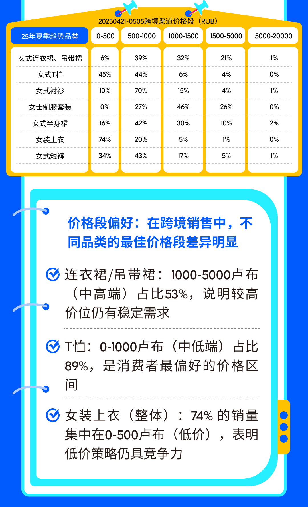 Ozon官方揭秘：20+爆款服装选品策略，助你吃透俄罗斯时尚市场​