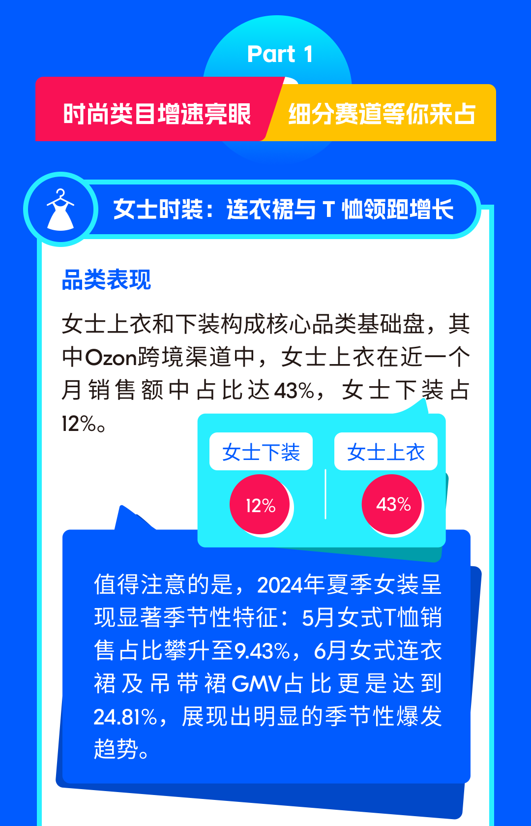 Ozon官方揭秘：20+爆款服装选品策略，助你吃透俄罗斯时尚市场​