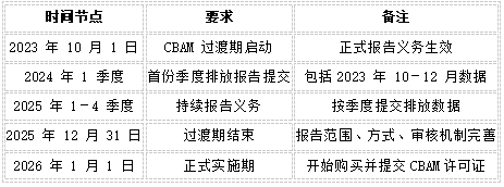 欧盟碳关税倒计时：2025年欧盟碳关税制度及应对要点
