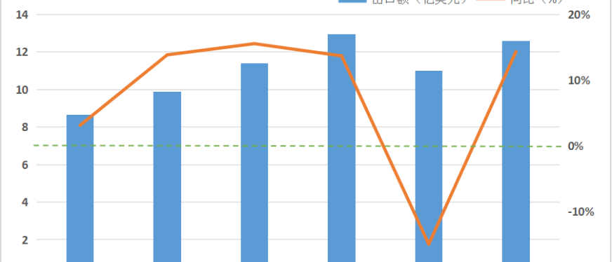 俄罗斯照明出口市场情况分析