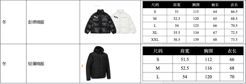 Fordeal男装产品质量要求（2024年12月1日起施行）